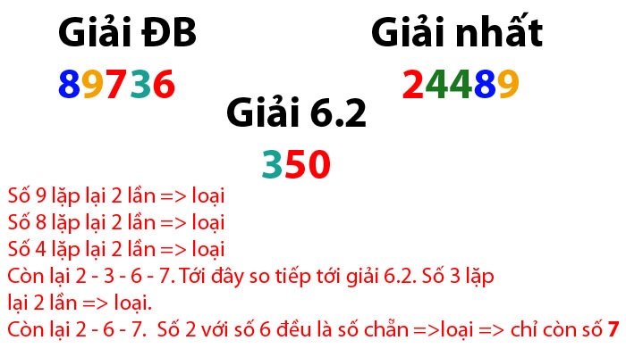 cach-soi-cau-tam-giac Cách soi cầu tam giác