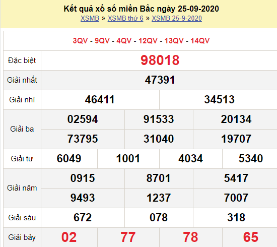 Xổ số miền Bắc 25/9/2025